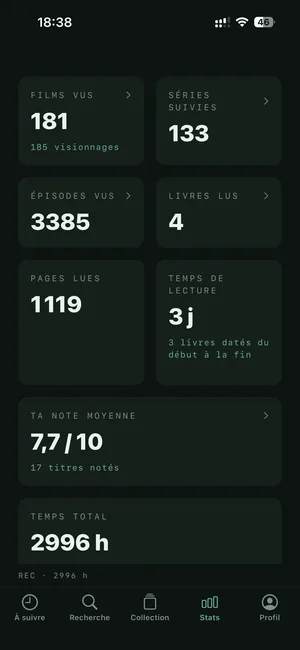 Écran de statistiques de Storyko : films vus, séries suivies, épisodes vus, livres lus, pages lues, note moyenne et temps total.